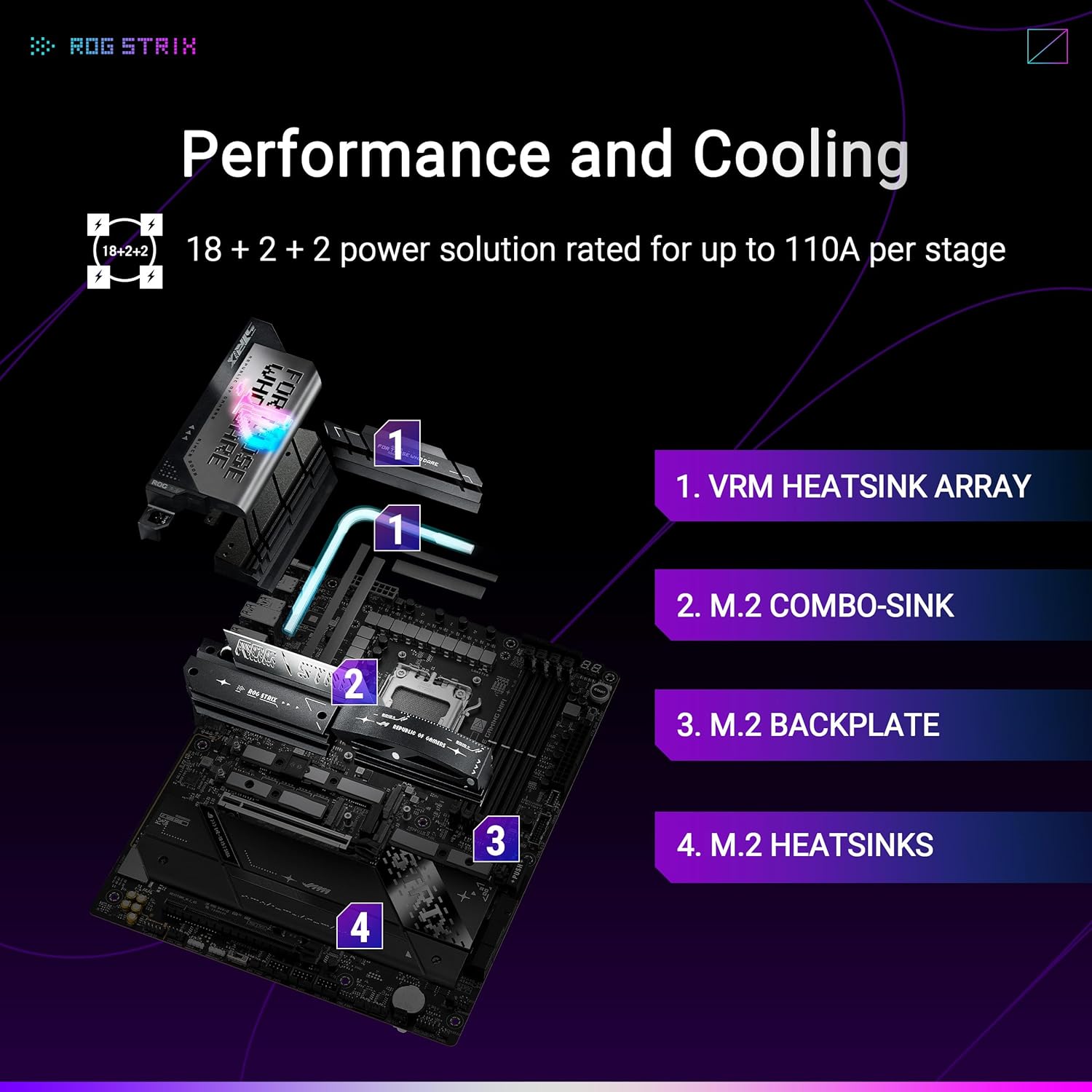 ASUS ROG Strix X870E-E Gaming WiFi AMD AM5 X870 ATX Motherboard 18+2+2 Power Stages, Dynamic OC Switcher, Core Flex, DDR5 AEMP, WiFi 7, 5X M.2, PCIe® 5.0, Q-Release Slim, USB4®, AI OCing & Networking - Image 3