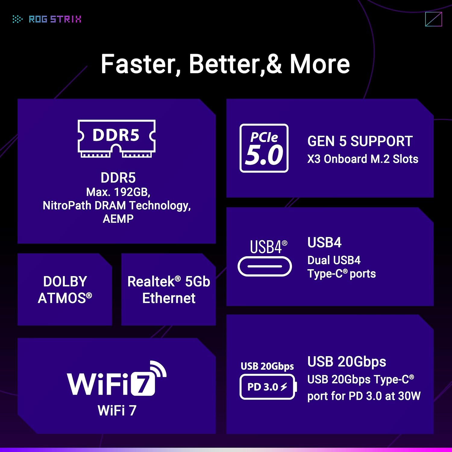 ASUS ROG Strix X870E-E Gaming WiFi AMD AM5 X870 ATX Motherboard 18+2+2 Power Stages, Dynamic OC Switcher, Core Flex, DDR5 AEMP, WiFi 7, 5X M.2, PCIe® 5.0, Q-Release Slim, USB4®, AI OCing & Networking - Image 4