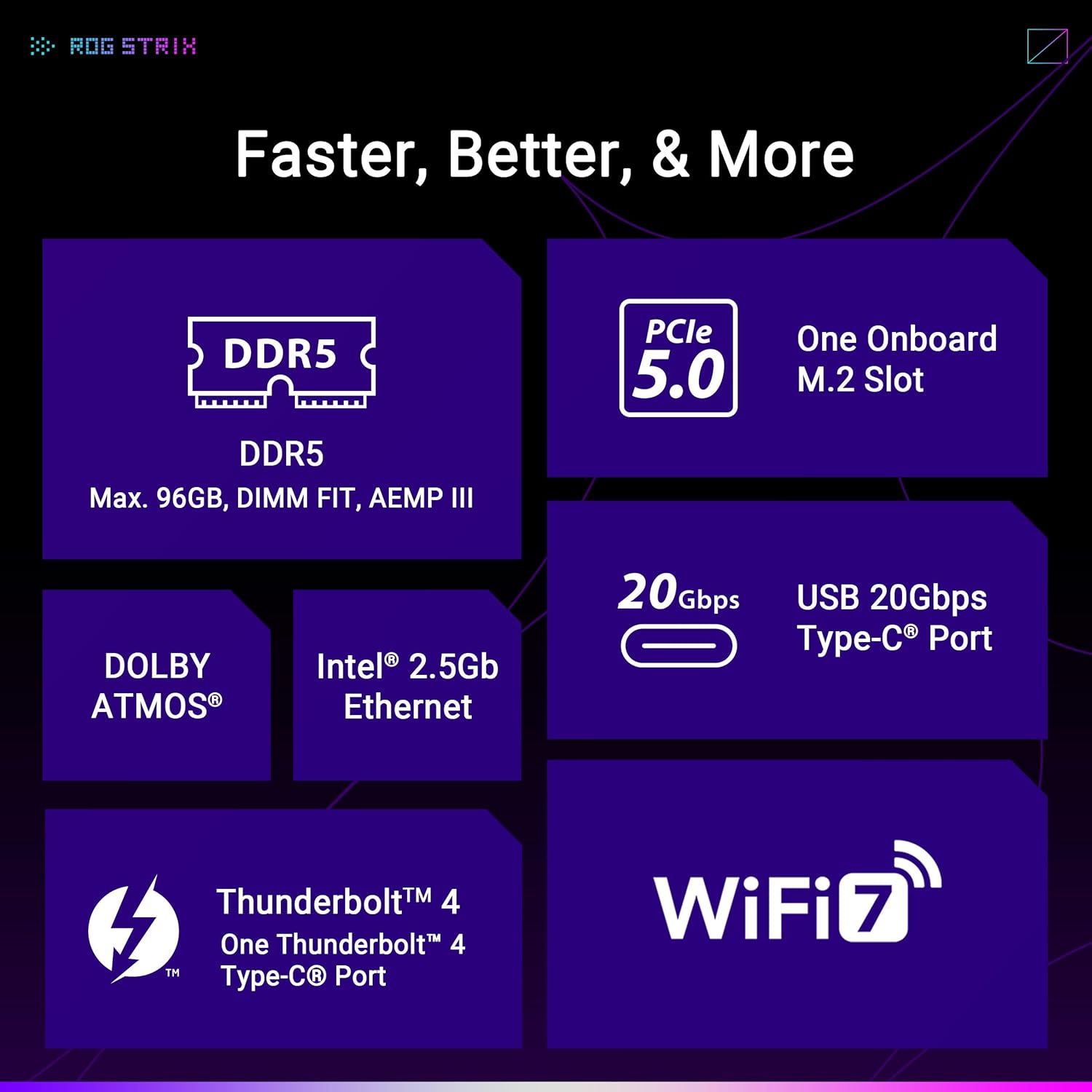 ASUS ROG STRIX B860-I GAMING WIFI B860 LGA 1851 mITX Mini-ITX motherboard, Intel® Core™ Ultra Series 2 Ready, Advanced AI ready, 10+1+2+1 stage, DDR5, 2.5G LAN, WiFi7, M.2, Thunderbolt™ 4, USB Type-C® - Image 4