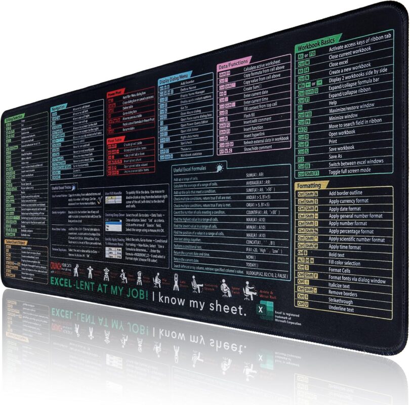 Excel Shortcut Key Desk Pad and Gaming Mouse Pad, Features 10 Dedicated Shortcut Key Zones Large Mouse Pad for Desk Constructed from Waterproof Material with A Non-Slip Rubber Base (27.6"x11.8")